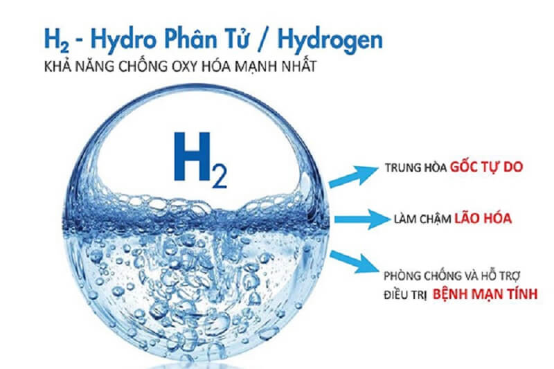 Nước ion kiềm giàu Hydro được gọi tắt là nước ion kiềm trải qua quá trình điện phân